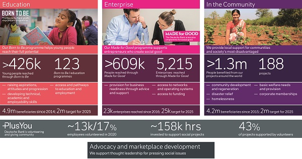 CSR Strategy 2021-eng